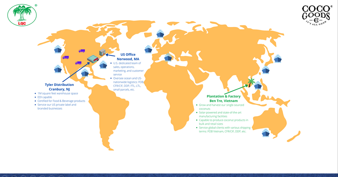 How LQC Manages the Supply Chain of Private-Label Coconut Products for A US-Based Department Store Chain