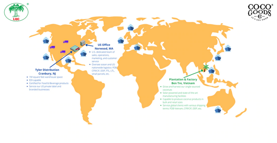 LQC, Inc., A Socially Responsible Manufacturer of Bulk Coconut Products
