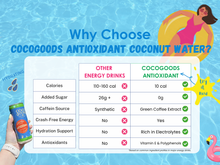 Load image into Gallery viewer, CocoGoodsCo "Tropic Like It's Hot" Summer Beach Tote – Tropical Hydration, Tanning Support & Snack Essentials Kit